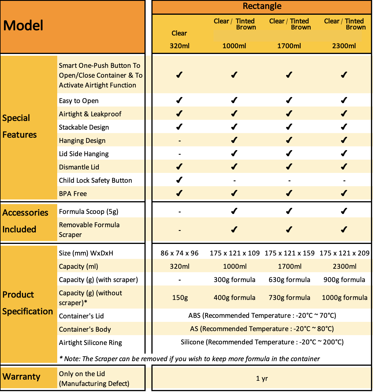 autumnz one push button airtight formula milk powder dispenser container 奶粉食物密封盒