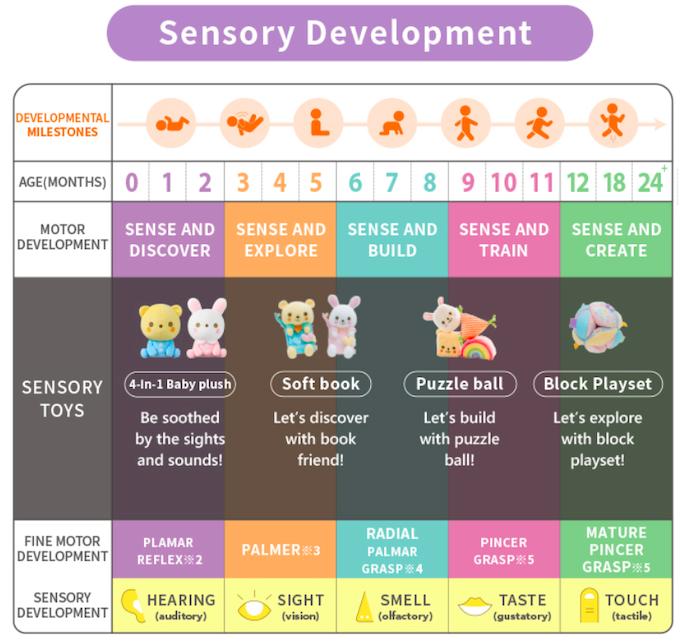 combi baby color soft toys stacking sensory sound toy play 宝宝声音触摸玩具