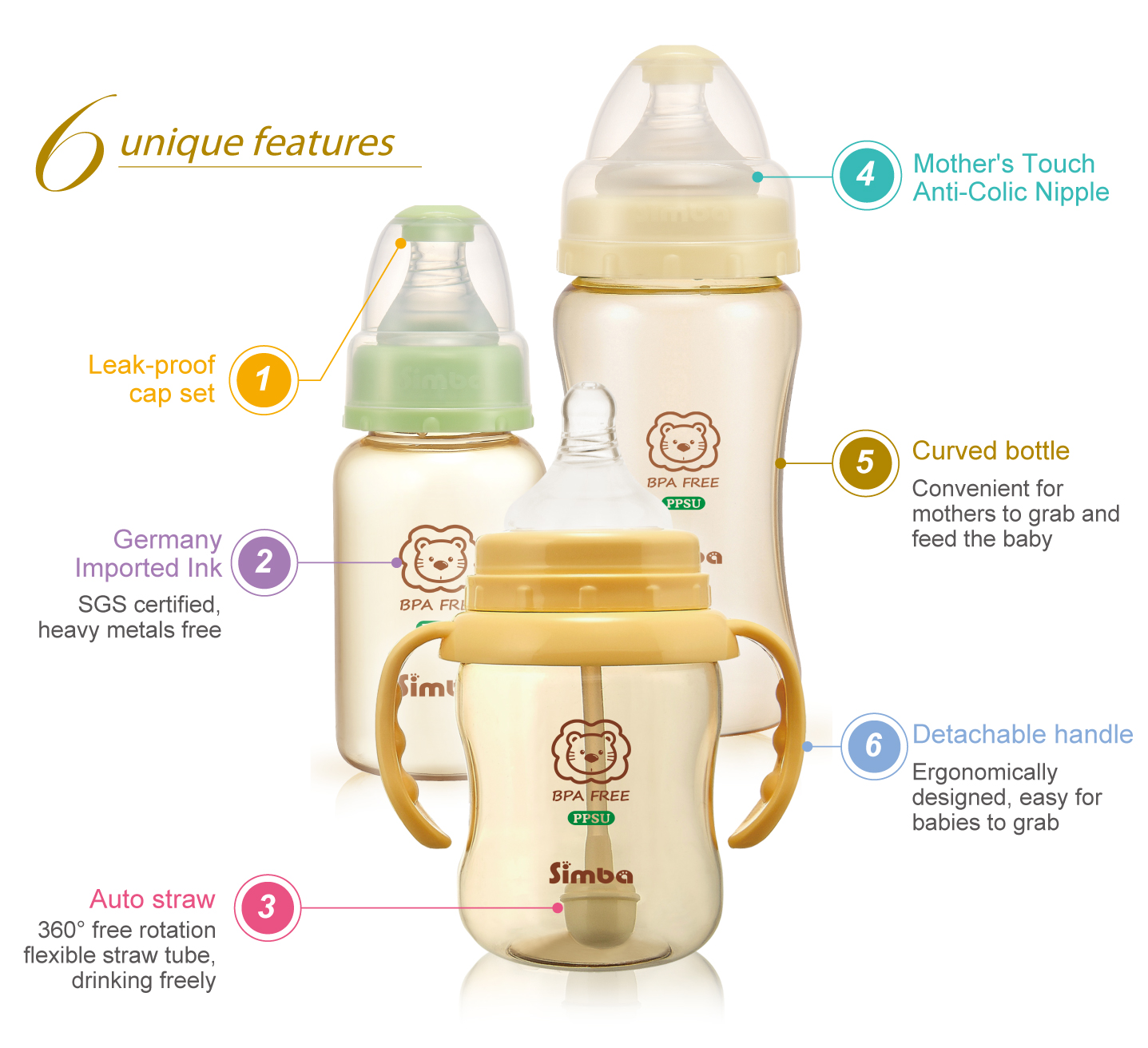 Light Weight Durable bottle with Cap Straw and Detachable Handle SIMBA Heat Resistance FDA Approved 200ML PPSU Wide Neck Calabash Feeding Bottle Nipple Microwave Safe