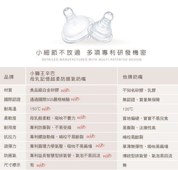 小狮王辛巴防胀风奶嘴