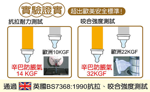 小狮王辛巴防胀风奶嘴